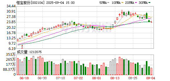 钱投网 数字货币概念股再度拉升 恒宝股份4连板