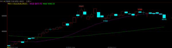 中联亿配 多晶硅下破5万元/吨关口，回归基本面交易逻辑