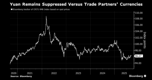 豪配投资 经济学家：人民币可能大涨至6字头 升值压力增大